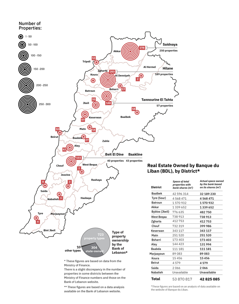 Map of Lebanon with the distribution of properties owned by the Lebanese Central Bank.