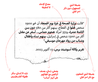 Annotated Arabic infographic from Visualizing Palestine's Prism series analyzing problematic language in a quote