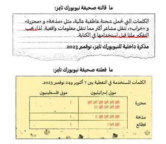 Visualizing Palestine infographic comparing New York Times editorial guidance with actual coverage patterns.