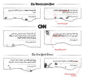 Visualizing Palestine infographic documenting headline shifts and contradictions